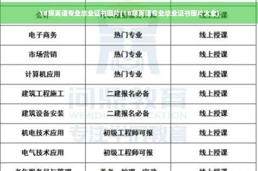 18级英语专业毕业证书图片(18级英语专业毕业证书图片大全)