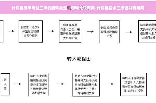 计算机等级考试三级的四种类型，哪种比较有用-计算机技术三级证书有用吗