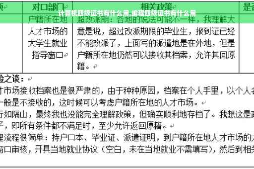 计算机四级证书有什么用,编程四级证书有什么用