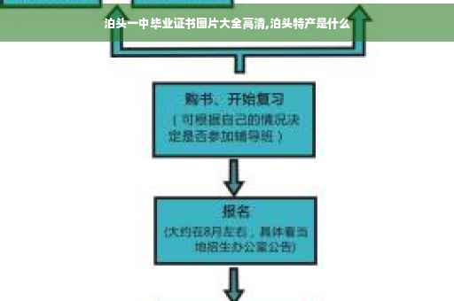泊头一中毕业证书图片大全高清,泊头特产是什么