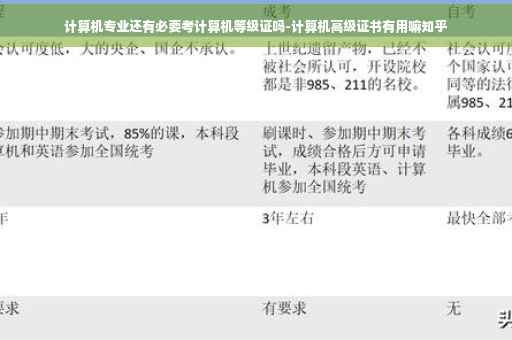 计算机专业还有必要考计算机等级证吗-计算机高级证书有用嘛知乎