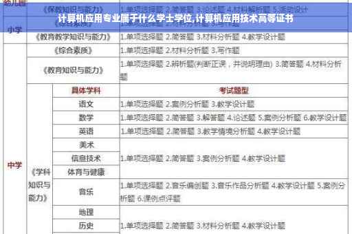计算机应用专业属于什么学士学位,计算机应用技术高等证书