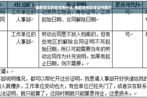 曲剧常见的板式有什么,南阳戏校毕业证书图片