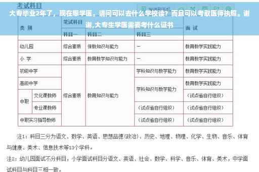 大专毕业2年了，现在想学医。请问可以去什么学校读？而且可以考取医师执照。谢谢,大专生学医需要考什么证书