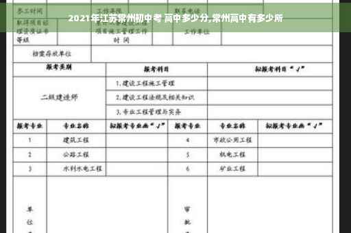 2021年江苏常州初中考 高中多少分,常州高中有多少所