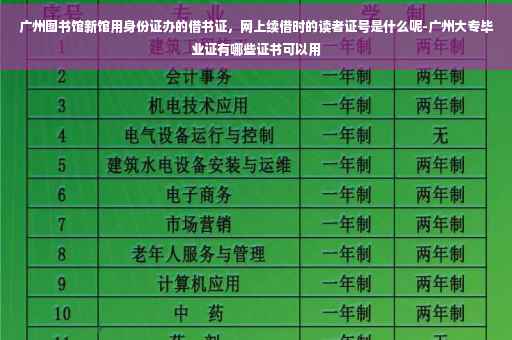 广州图书馆新馆用身份证办的借书证，网上续借时的读者证号是什么呢-广州大专毕业证有哪些证书可以用