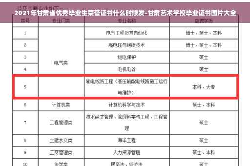 2021年甘肃省优秀毕业生荣誉证书什么时候发-甘肃艺术学校毕业证书图片大全