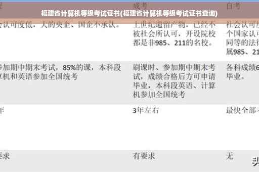 福建省计算机等级考试证书(福建省计算机等级考试证书查询)