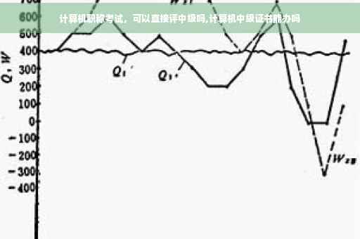 计算机职称考试，可以直接评中级吗,计算机中级证书能办吗