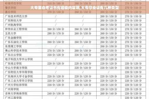 大专里自考证书有哪些内容呢,大专毕业证有几种类型
