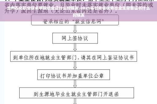 兰州石化职业技术学院毕业证什么时候发,2021年甘肃省优秀毕业生荣誉证书什么时候发