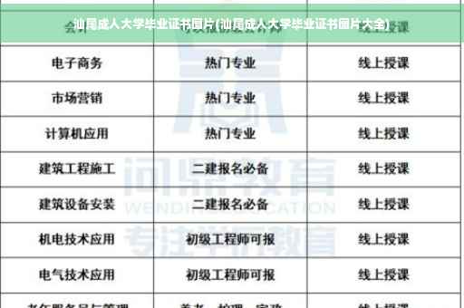 汕尾成人大学毕业证书图片(汕尾成人大学毕业证书图片大全)