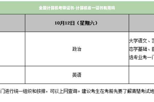 全国计算机考级证书-计算机省一证书有用吗