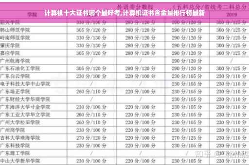 计算机十大证书哪个最好考,计算机证书含金量排行榜最新