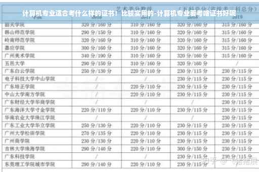 计算机专业适合考什么样的证书！比较实用的-计算机专业要考啥证书好呢