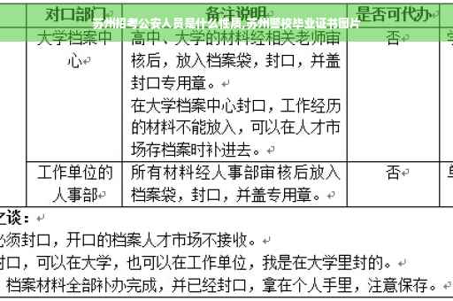 苏州招考公安人员是什么性质,苏州警校毕业证书图片