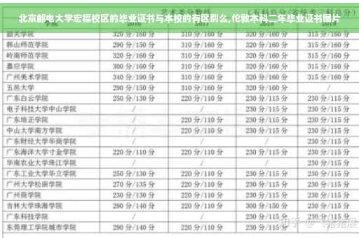 北京邮电大学宏福校区的毕业证书与本校的有区别么,伦敦本科二年毕业证书图片