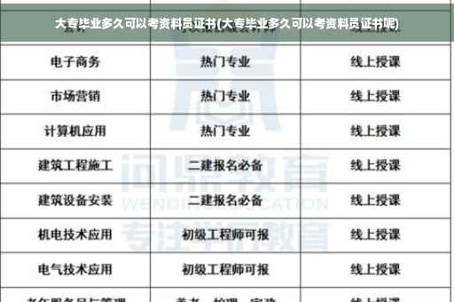 大专毕业多久可以考资料员证书(大专毕业多久可以考资料员证书呢)