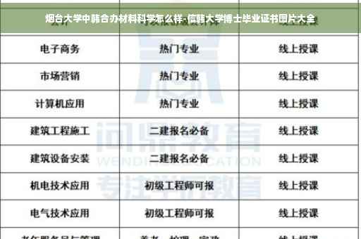 烟台大学中韩合办材料科学怎么样-信韩大学博士毕业证书图片大全