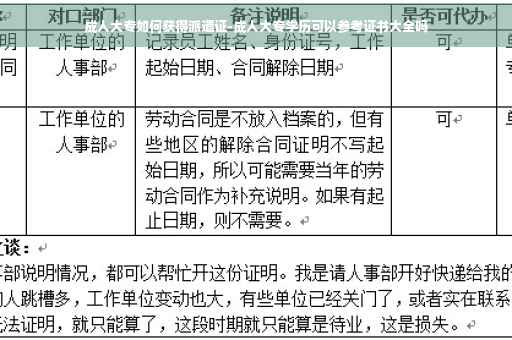 成人大专如何获得派遣证-成人大专学历可以参考证书大全吗