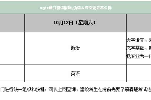 ngtc证书能造假吗,伪造大专文凭会怎么样