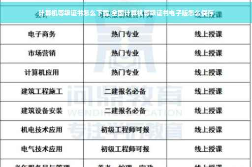 计算机等级证书怎么下载,全国计算机等级证书电子版怎么保存