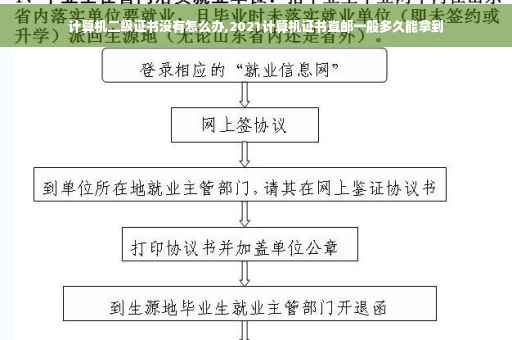 计算机二级证书没有怎么办,2021计算机证书直邮一般多久能拿到