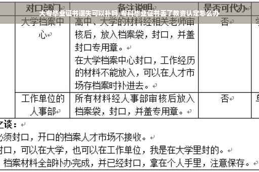 大专毕业证书遗失可以补吗,专科毕业证书丢了教资认定怎么办
