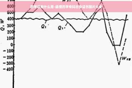 药学证有什么用-函授药学专科毕业证书图片大全