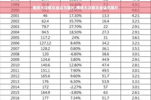 南师大汉硕毕业证书图片,南师大汉硕毕业证书图片