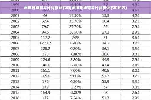 莆田哪里有考计算机证书的(莆田哪里有考计算机证书的地方)