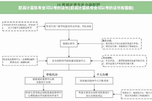 职高计算机专业可以考的证书(职高计算机专业可以考的证书有哪些)