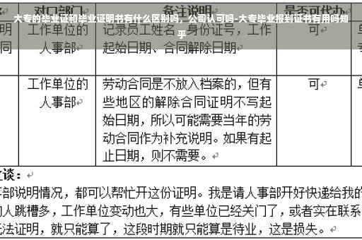 大专的毕业证和毕业证明书有什么区别吗，公司认可吗-大专毕业报到证书有用吗知乎