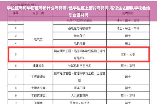 学位证号和学历证号都什么号码啊?是学生证上面的号码吗,在读生去部队学校会给毕业证书吗