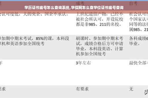 学历证书编号怎么查询系统,学信网怎么查学位证书编号查询