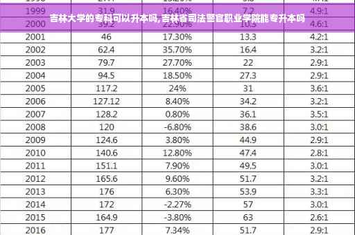 吉林大学的专科可以升本吗,吉林省司法警官职业学院能专升本吗