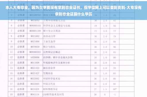 本人大专毕业，因为欠学费没有拿到毕业证书，但学信网上可以查到资料-大专没有拿到毕业证算什么学历