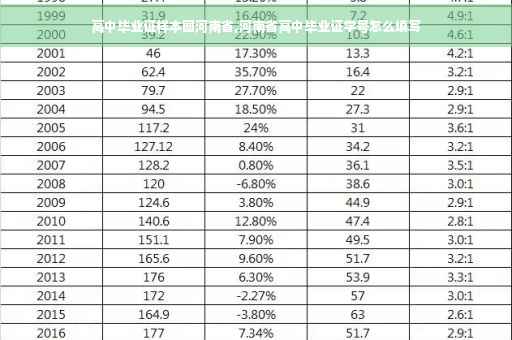 高中毕业证样本图河南省,河南省高中毕业证学号怎么填写