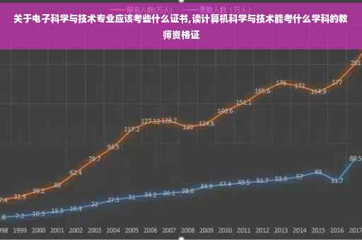 关于电子科学与技术专业应该考些什么证书,读计算机科学与技术能考什么学科的教师资格证