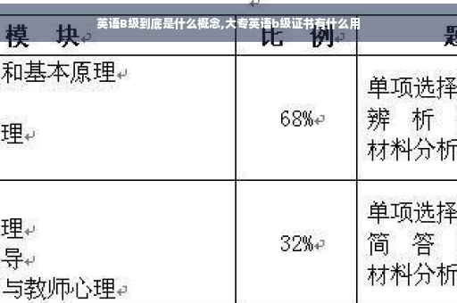 英语B级到底是什么概念,大专英语b级证书有什么用