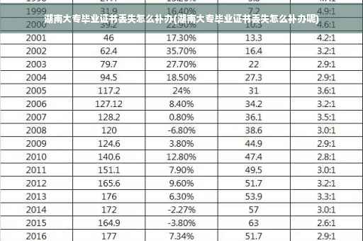 湖南大专毕业证书丢失怎么补办(湖南大专毕业证书丢失怎么补办呢)