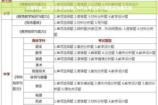 计算机类二级证书查询官网,为什么考过的计算机证书查不到