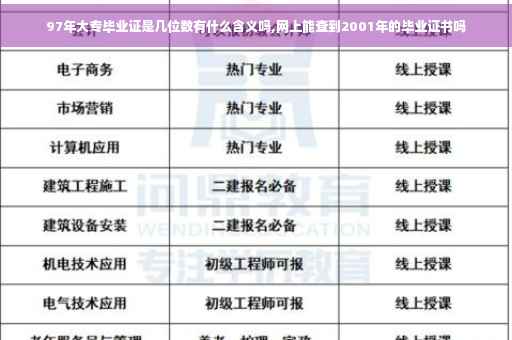 97年大专毕业证是几位数有什么含义吗,网上能查到2001年的毕业证书吗