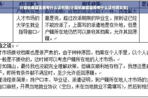 计算机编程需要考什么证书呢(计算机编程需要考什么证书呢女生)