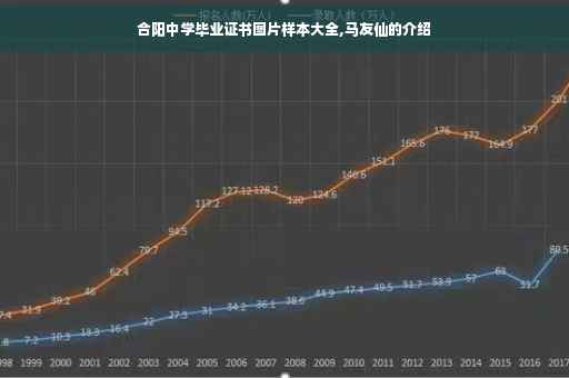 合阳中学毕业证书图片样本大全,马友仙的介绍