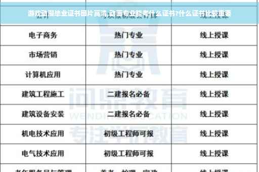 游戏动漫毕业证书图片高清,动画专业能考什么证书?什么证书比较重要