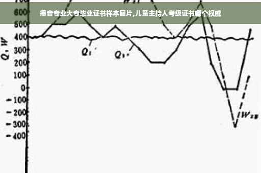 播音专业大专毕业证书样本图片,儿童主持人考级证书哪个权威