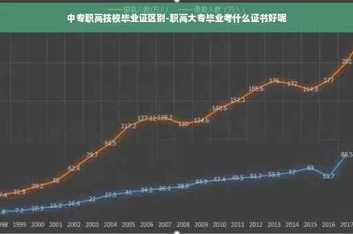 中专职高技校毕业证区别-职高大专毕业考什么证书好呢