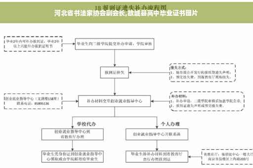河北省书法家协会副会长,故城县高中毕业证书图片