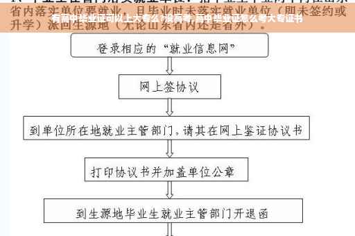 有高中毕业证可以上大专么?没高考,高中毕业证怎么考大专证书